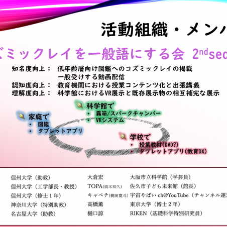 見えない自然現象を情報技術で観察！コズミックレイをVRで体験しようイメージ3