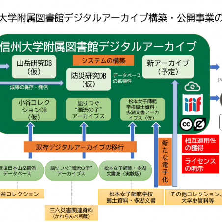 山岳科学研究の礎　日本屈指の山岳資料群「小谷コレクション」イメージ4
