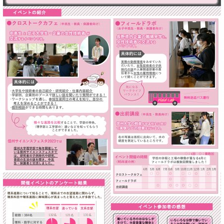 理学部が取り組む高大連携事業イメージ1