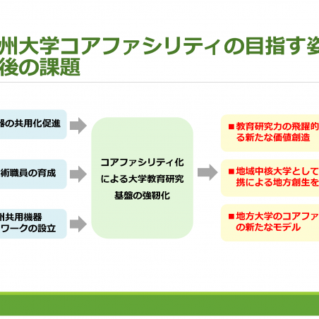 信州大学におけるコアファシリティ構築の取組みイメージ7