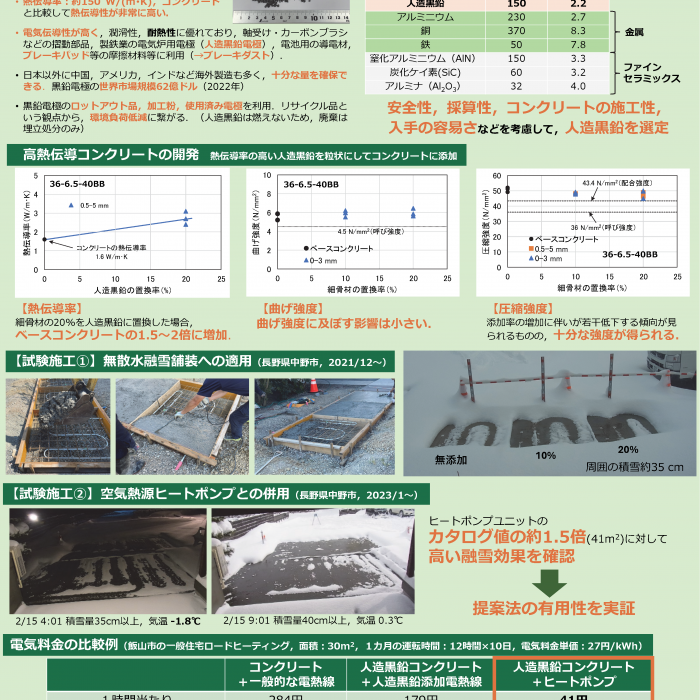 冬のスリップ・転倒事故をゼロに！融雪用高熱伝導コンクリートの開発イメージ1