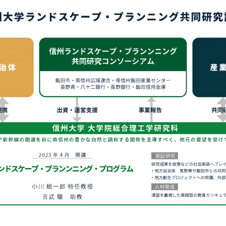 南信州の豊かな自然環境を活かしたランドスケープデザインイメージ2