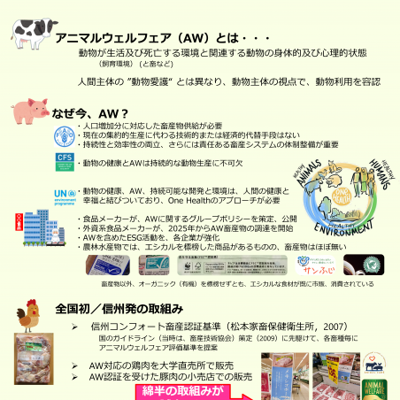 SDGsを加速化するアニマルウェルフェア畜産物イメージ2