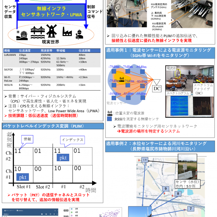 新たな無線センサネットワークと適用事例のご紹介イメージ1