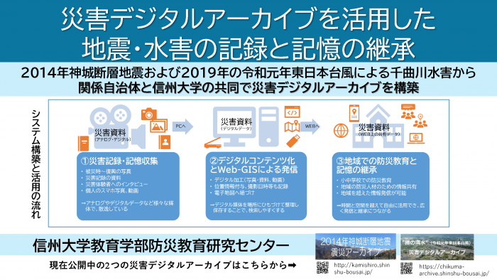 災害デジタルアーカイブを活用した地震・水害の記録と記憶の継承