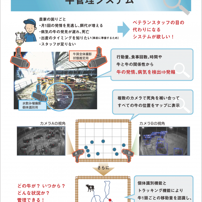 畜産農業革命： AIで牛の繁殖期を検出イメージ1