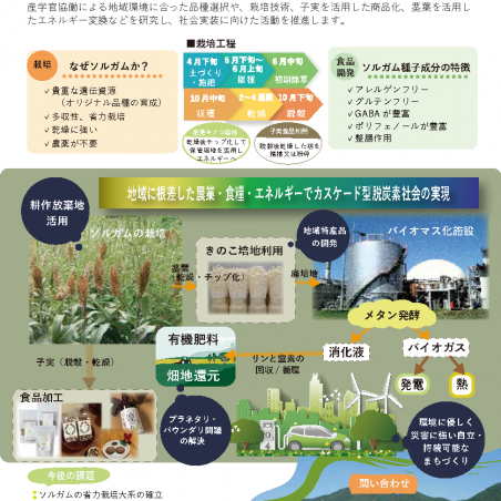 先端工学技術を融合して食・農分野に産業革命を起こす！イメージ1