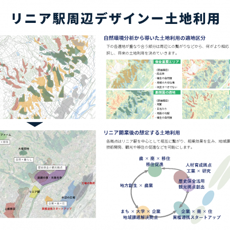 南信州の豊かな自然環境を活かしたランドスケープデザインイメージ5