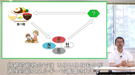 カーボンリサイクルで食料生産