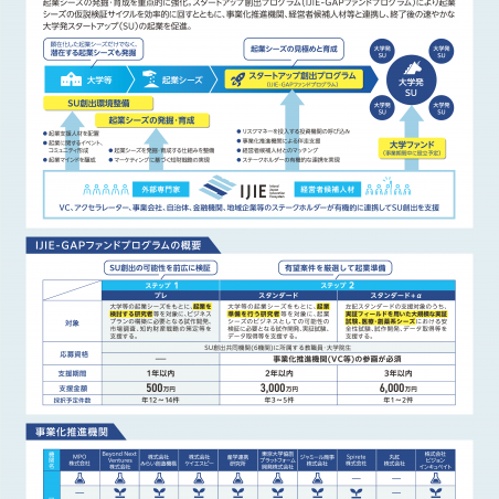 IJIE　社会を変える大学発スタートアップを創出するプラットフォームイメージ2