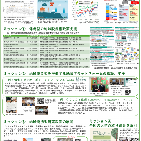 グリーン社会協創機構地域カーボンニュートラル部門の取り組みのご紹介イメージ1