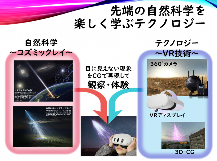 見えない自然現象を情報技術で観察！コズミックレイをVRで体験しよう