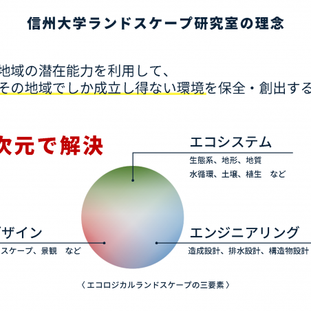 南信州の豊かな自然環境を活かしたランドスケープデザインイメージ3
