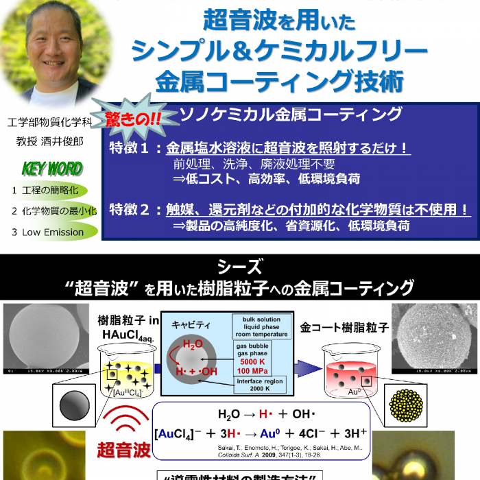 超音波を用いたシンプル＆ケミカルフリー金属コーティングイメージ1