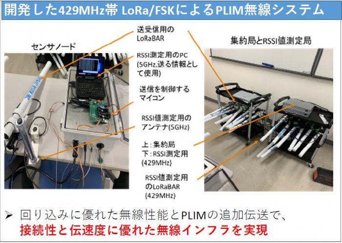 新たな無線センサネットワークと適用事例のご紹介