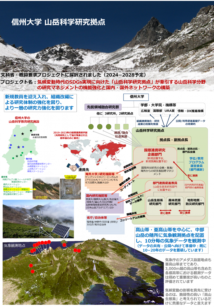 知りたいこと、やまやま 〜魅力たっぷり「信州の山々」を未来へ〜