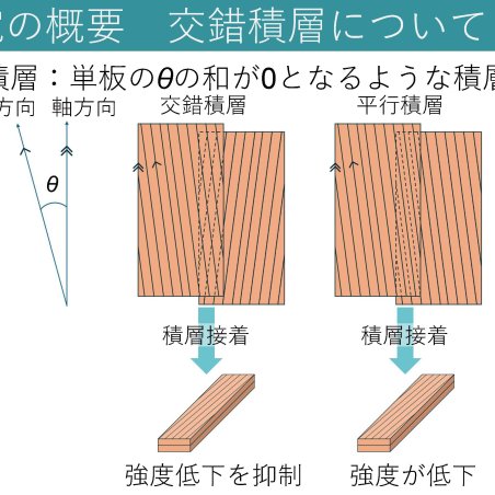 カラマツ材の欠点を長所として利用するイメージ4