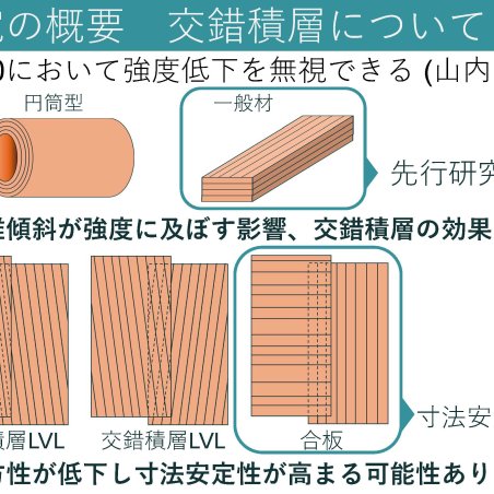 カラマツ材の欠点を長所として利用するイメージ5