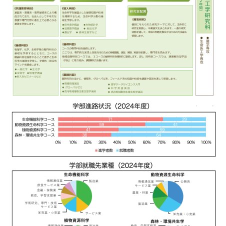 信州大学農学部の教育の特色イメージ2