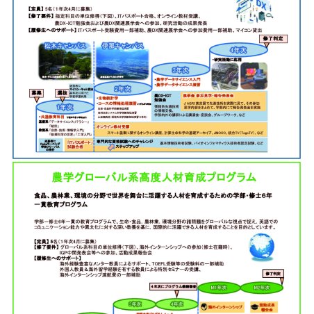 信州大学農学部の教育の特色イメージ7
