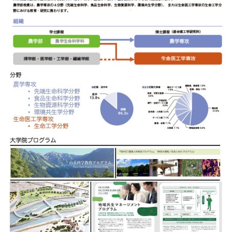 信州大学農学部の教育の特色イメージ8