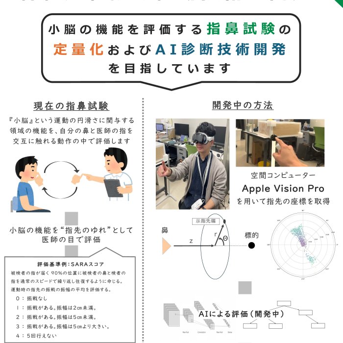 AIを用いた神経症状診断補助技術の開発イメージ1