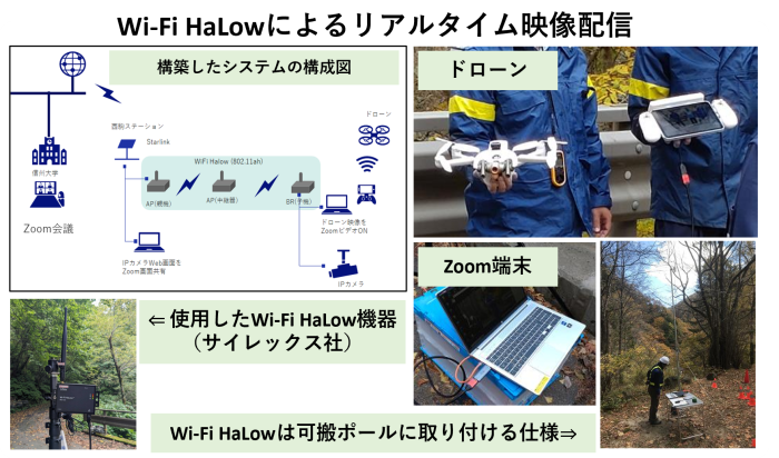 災害現場等のリアルタイム映像配信実証