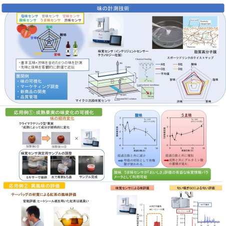 味や匂いを計測するセンサの開発イメージ1