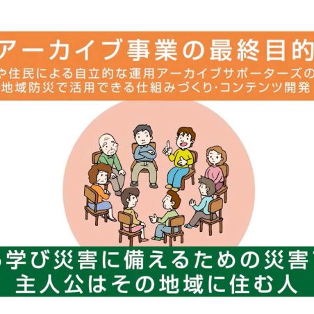 災害デジタルアーカイブを活用した災害の記録と記憶の継承イメージ7