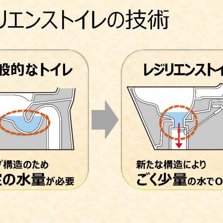 避難所を考慮した設備導入とその活用ー災害配慮トイレを生かした学びの取組みイメージ4
