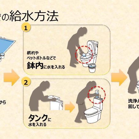 避難所を考慮した設備導入とその活用ー災害配慮トイレを生かした学びの取組みイメージ5