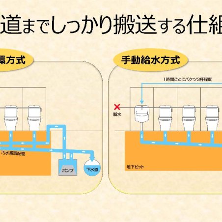 避難所を考慮した設備導入とその活用ー災害配慮トイレを生かした学びの取組みイメージ7