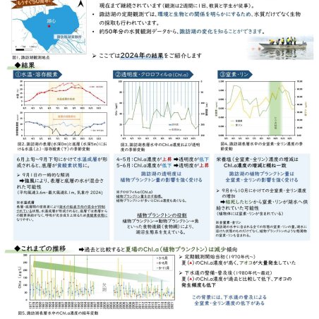理学部・諏訪臨湖実験所の活動イメージ2