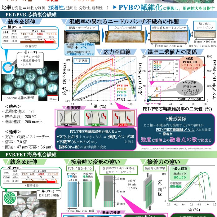 Poly (Vinyl Butyral)の繊維化 ＆ 複合材料としての新規応用イメージ1