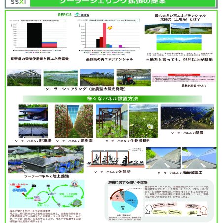 SSXIのプロジェクトイメージ1