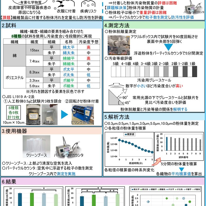 繊維製品に付着する汚れの定量化への取り組みイメージ1