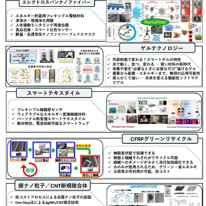 繊維科学研究所の共同利用・共同研究の取り組みイメージ1