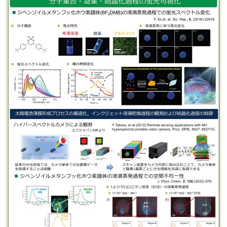 発光性有機固体材料の研究と応用イメージ1