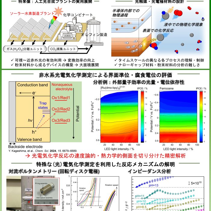 電気化学測定を駆使した光触媒反応の精密解析イメージ1