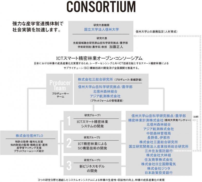 Consortium.JPG
