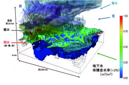 water circulation.jpg